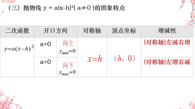 2025年九年级中考数学一轮专题复习  二次函数 课件第8页