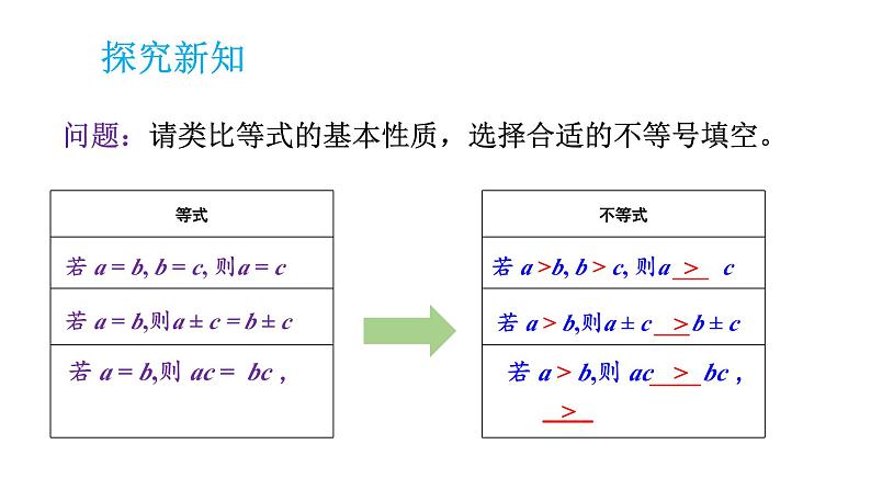 初中数学新湘教版七年级下册3.2第1课时 不等式的基本性质1、2教学课件2025春第3页