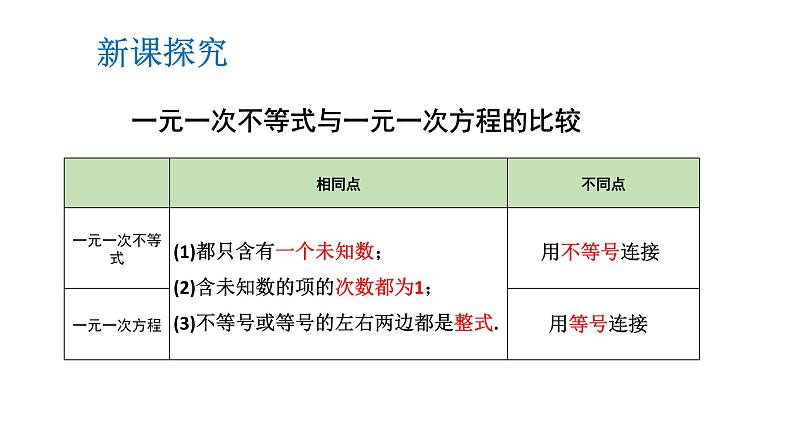 初中数学新湘教版七年级下册3.3第1课时 一元一次不等式的解法(1)教学课件2025春第5页