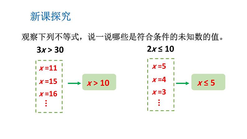 初中数学新湘教版七年级下册3.3第1课时 一元一次不等式的解法(1)教学课件2025春第6页