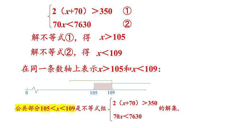 初中数学新湘教版七年级下册3.5 一元一次不等式组教学课件2025春第7页