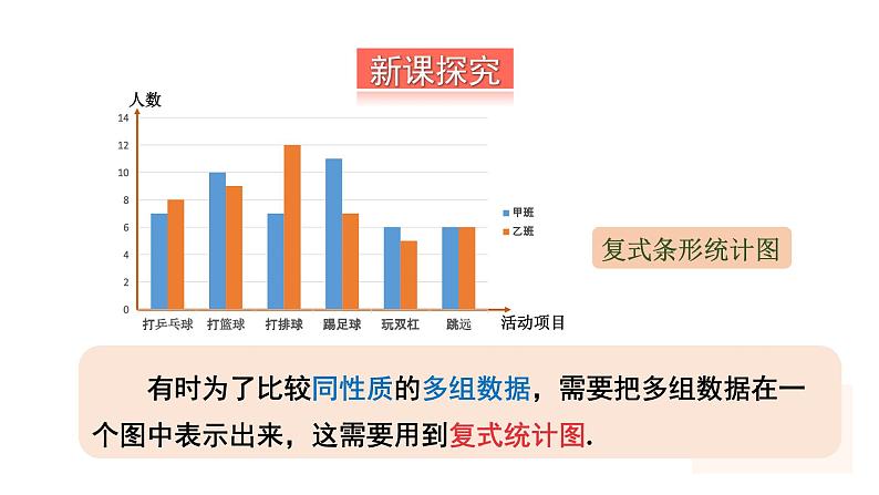 初中数学新湘教版七年级下册6.2第2课时 复式统计图及统计图的选择教学课件2025春第3页