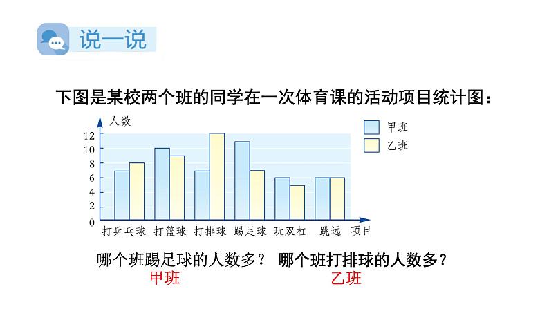 初中数学新湘教版七年级下册6.2第2课时 复式统计图及统计图的选择教学课件2025春第4页