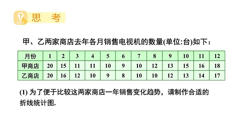 初中数学新湘教版七年级下册6.2第2课时 复式统计图及统计图的选择教学课件2025春第5页