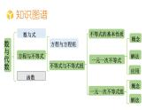 初中數(shù)學(xué)新湘教版七年級下冊第3章小結(jié)與評價教學(xué)課件2025春