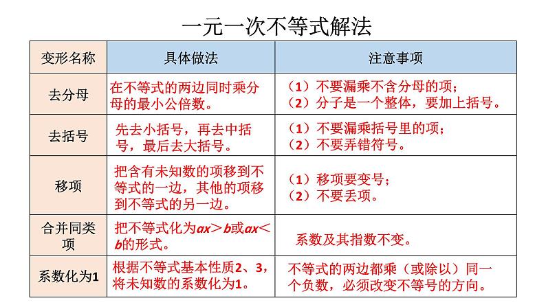 初中数学新湘教版七年级下册第3章小结与评价教学课件2025春第6页