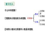 初中數(shù)學新湘教版七年級下冊2.1第2課時 無理數(shù)教學課件2025春