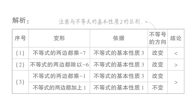 初中数学新湘教版七年级下册3.2第2课时 不等式的基本性质3作业课件2025春第3页