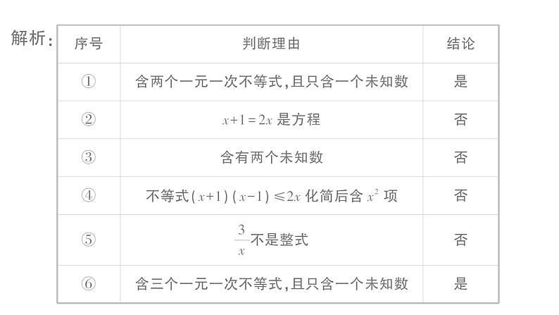 初中数学新湘教版七年级下册3.5 一元一次不等式组作业课件2025春第3页