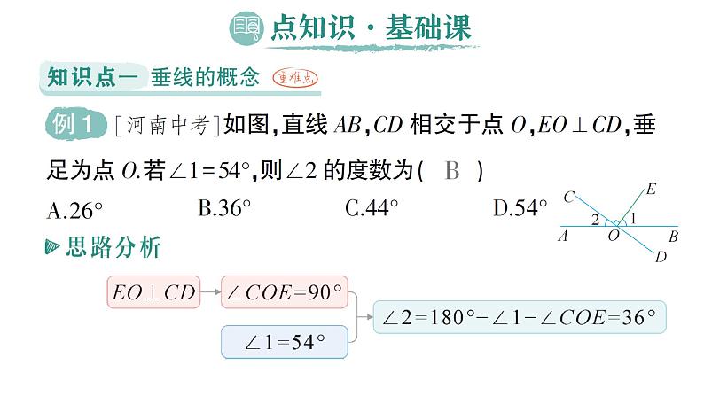 初中数学新湘教版七年级下册4.5第1课时 垂线的概念作业课件2025春第2页