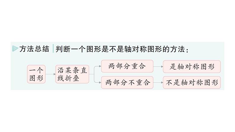 初中数学新湘教版七年级下册5.1.1 初步认识轴对称图形作业课件2025春第3页