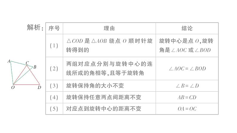 初中数学新湘教版七年级下册5.2 旋转作业课件2025春第6页