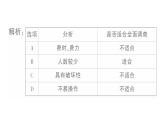 初中數(shù)學(xué)新湘教版七年級下冊6.1 抽樣調(diào)查作業(yè)課件2025春