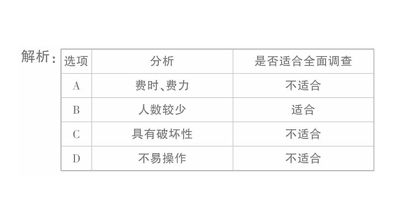 初中数学新湘教版七年级下册6.1 抽样调查作业课件2025春第3页