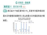 初中數(shù)學(xué)新湘教版七年級下冊6.2第2課時 復(fù)式統(tǒng)計圖及統(tǒng)計圖的選擇作業(yè)課件2025春