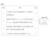 初中數(shù)學(xué)新湘教版七年級下冊6.2第2課時 復(fù)式統(tǒng)計圖及統(tǒng)計圖的選擇作業(yè)課件2025春