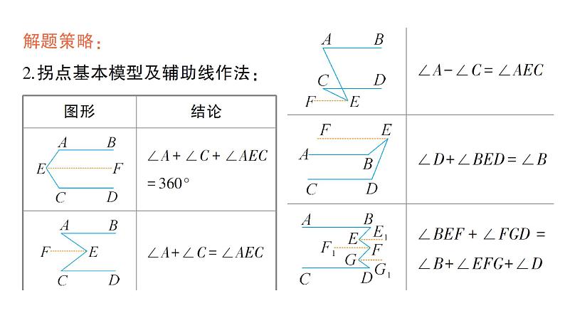 初中数学新湘教版七年级下册第6章期末重难点专题 平行线中的角度探究作业课件2025春第8页