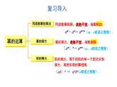 初中數(shù)學(xué)新湘教版七年級下冊1.1.4 單項式的乘法教學(xué)課件2025春