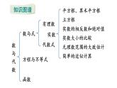 初中數(shù)學(xué)新湘教版七年級下冊第2章章末復(fù)習(xí)教學(xué)課件2025春