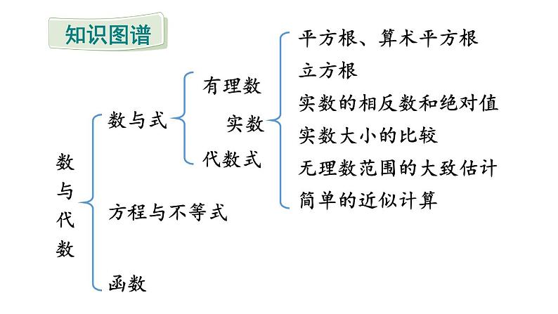 初中数学新湘教版七年级下册第2章章末复习教学课件2025春第2页