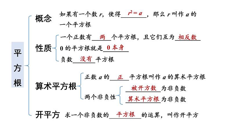 初中数学新湘教版七年级下册第2章章末复习教学课件2025春第5页