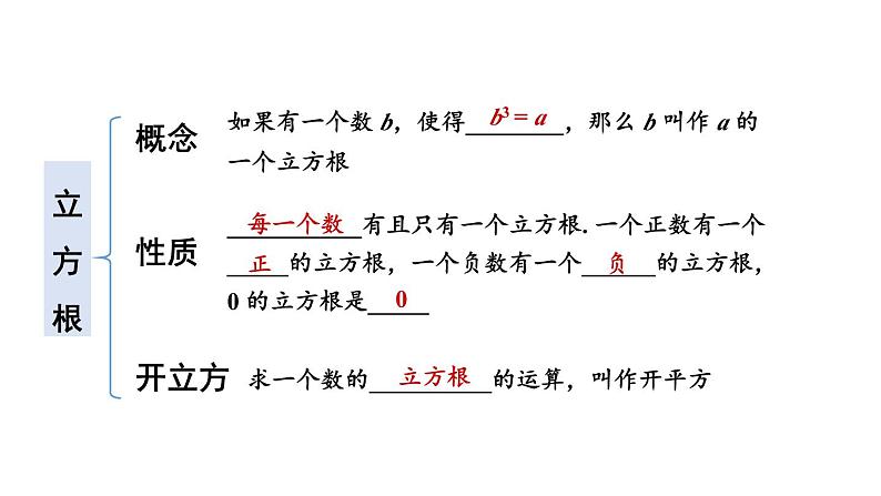 初中数学新湘教版七年级下册第2章章末复习教学课件2025春第6页