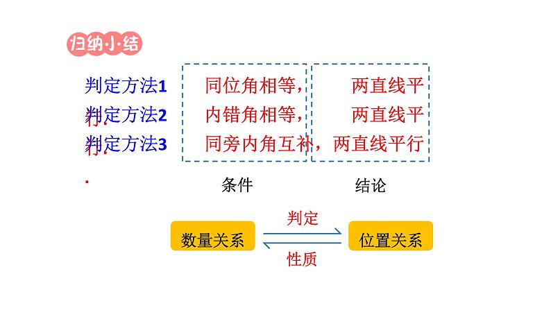 初中数学新湘教版七年级下册4.4第2课时 用内错角、同旁内角判定平行线教学课件2025春第8页