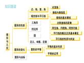 初中数学新湘教版七年级下册第4章小结与复习教学课件2025春