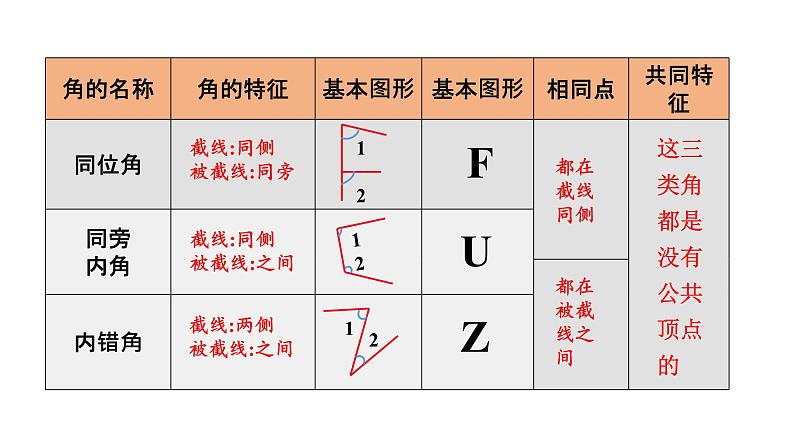 初中数学新湘教版七年级下册第4章小结与复习教学课件2025春第6页