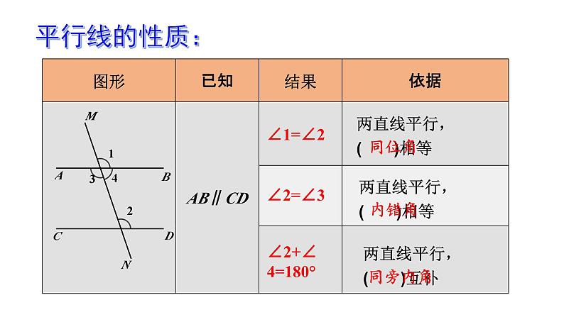 初中数学新湘教版七年级下册第4章小结与复习教学课件2025春第7页