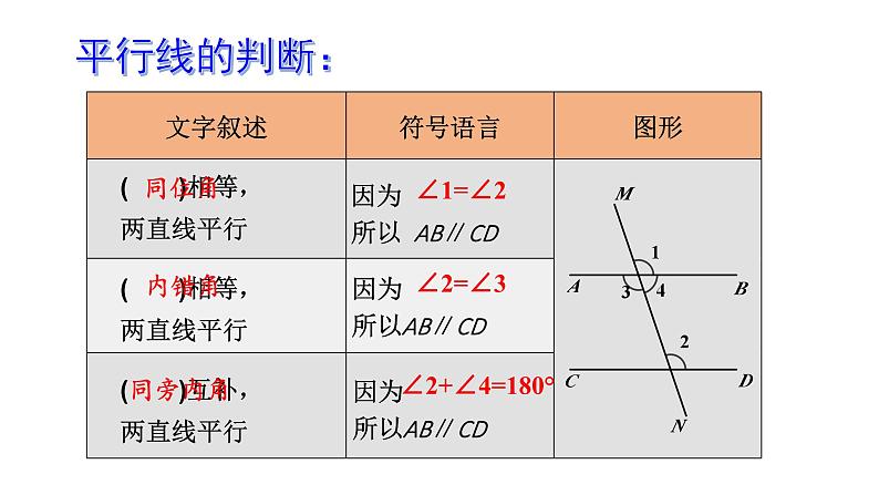 初中数学新湘教版七年级下册第4章小结与复习教学课件2025春第8页