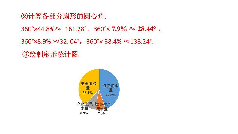 初中数学新湘教版七年级下册6.2习题教学课件2025春第5页