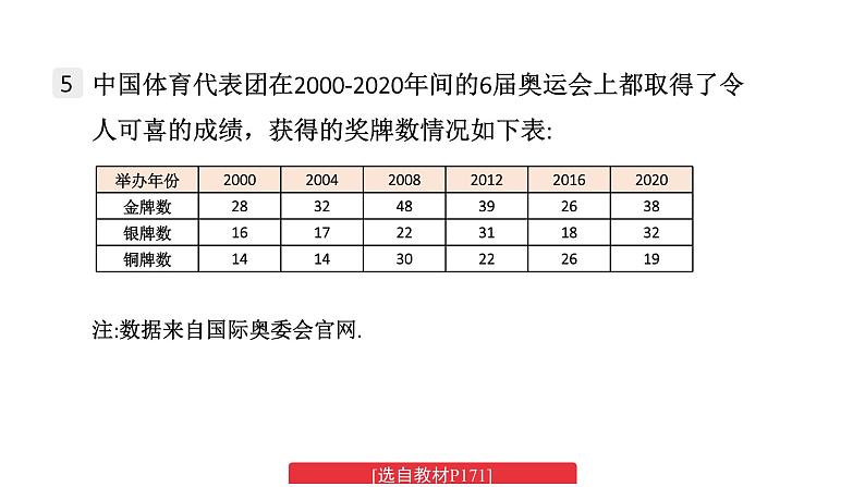 初中数学新湘教版七年级下册6.2习题教学课件2025春第7页