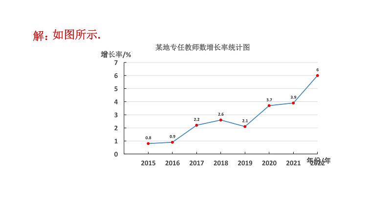 初中数学新沪科版七年级上册第5章 数据的收集与整理复习题教学课件2024秋第8页