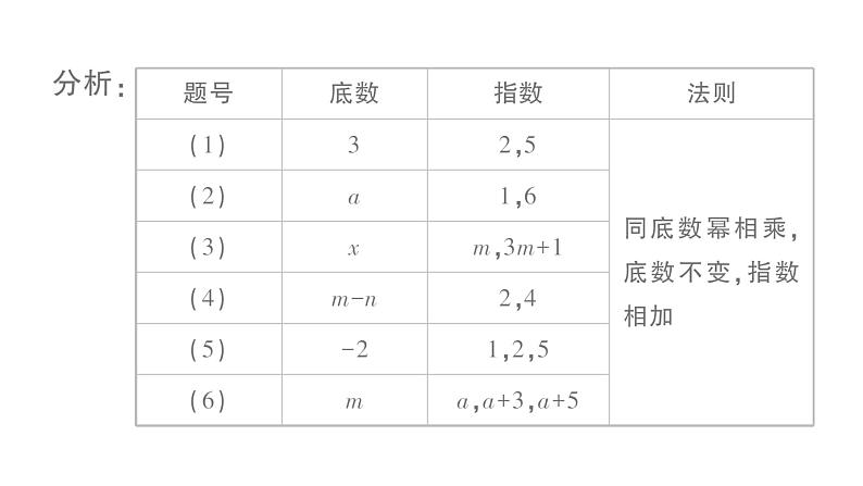 初中数学新湘教版七年级下册1.1.1 同底数幂的乘法作业课件2025春第3页