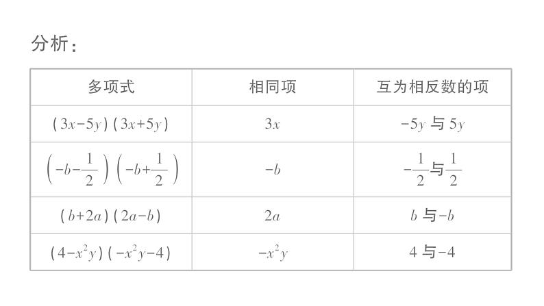 初中数学新湘教版七年级下册1.2.1 平方差公式作业课件2025春第3页