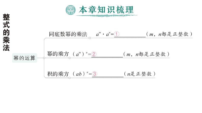 初中数学新湘教版七年级下册第1章本章归纳复习作业课件2025春第2页