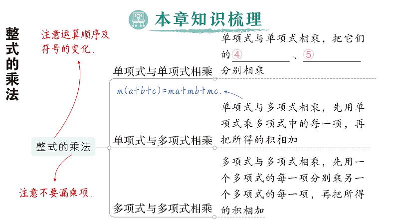 初中数学新湘教版七年级下册第1章本章归纳复习作业课件2025春第3页