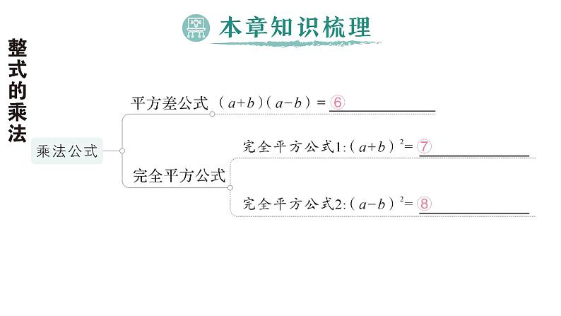 初中数学新湘教版七年级下册第1章本章归纳复习作业课件2025春第4页