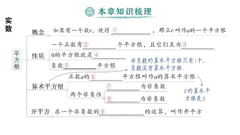 初中数学新湘教版七年级下册第2章本章归纳复习 作业课件2025春第2页