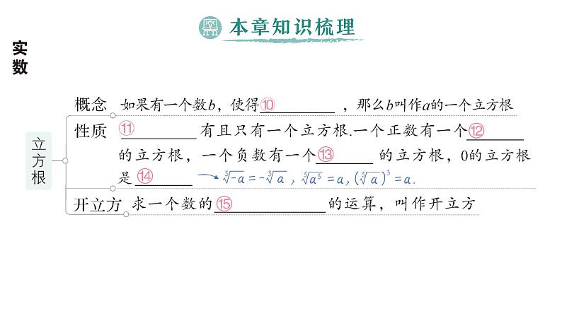 初中数学新湘教版七年级下册第2章本章归纳复习 作业课件2025春第3页