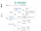 初中數(shù)學(xué)新湘教版七年級下冊第2章本章歸納復(fù)習(xí) 作業(yè)課件2025春