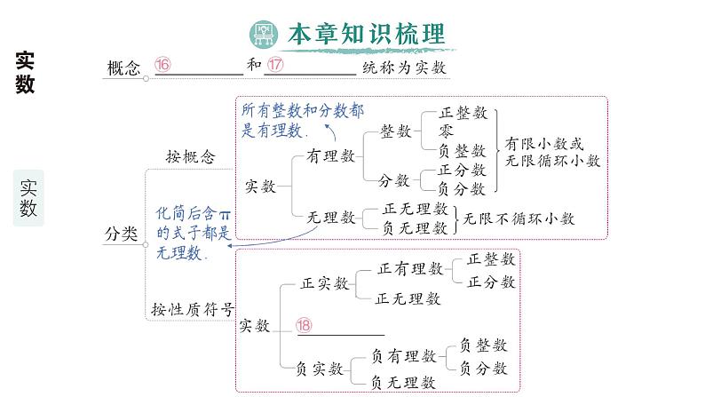 初中数学新湘教版七年级下册第2章本章归纳复习 作业课件2025春第4页