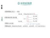 初中數(shù)學(xué)新湘教版七年級下冊第2章本章歸納復(fù)習(xí) 作業(yè)課件2025春