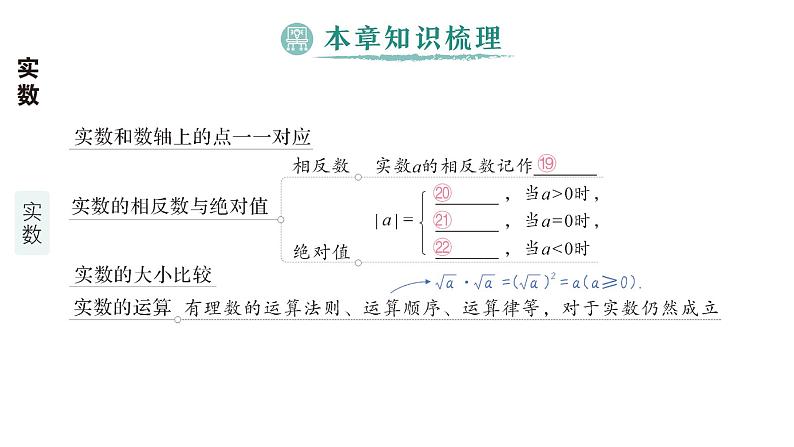 初中数学新湘教版七年级下册第2章本章归纳复习 作业课件2025春第5页