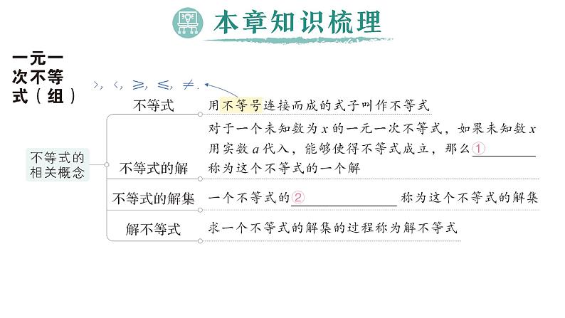 初中数学新湘教版七年级下册第3章本章归纳复习作业课件2025春第2页