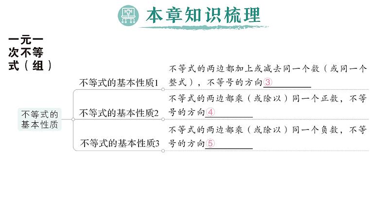 初中数学新湘教版七年级下册第3章本章归纳复习作业课件2025春第3页