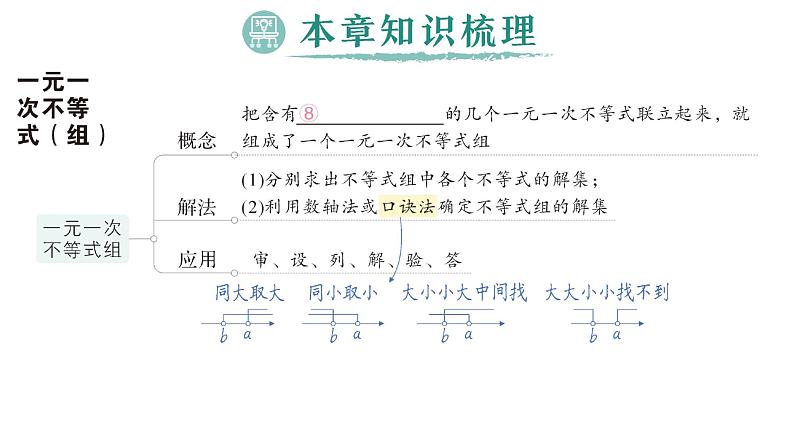 初中数学新湘教版七年级下册第3章本章归纳复习作业课件2025春第5页