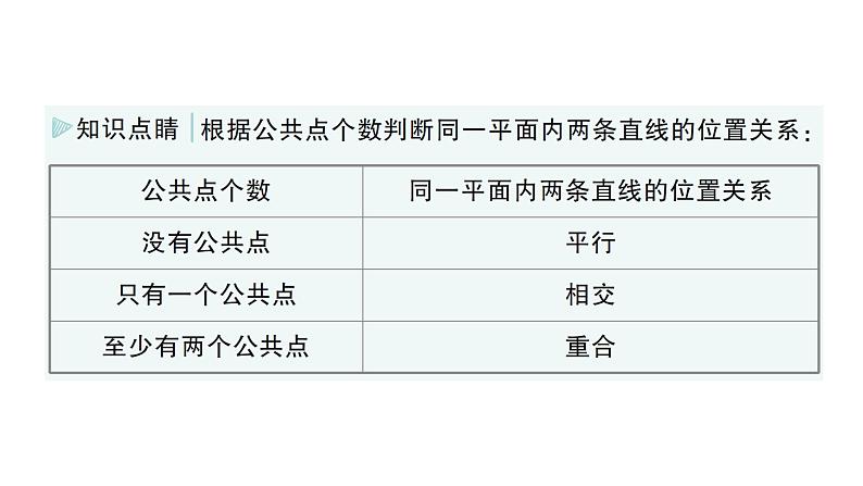 初中数学新湘教版七年级下册4.1.1 平行线作业课件2025春第3页