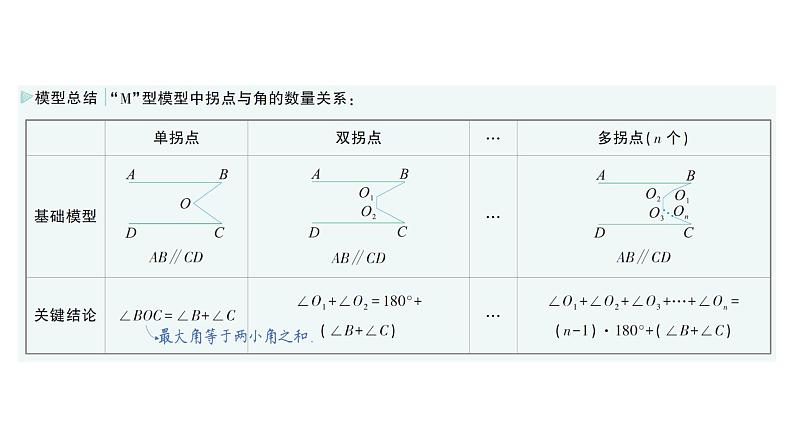 初中数学新湘教版七年级下册第4章专题9 平行线中的拐点模型作业课件2025春第4页